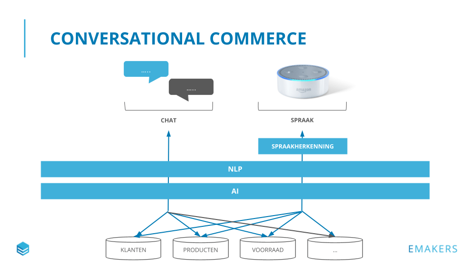 conversational commerce