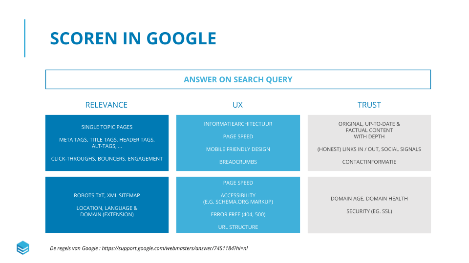 SEO framework